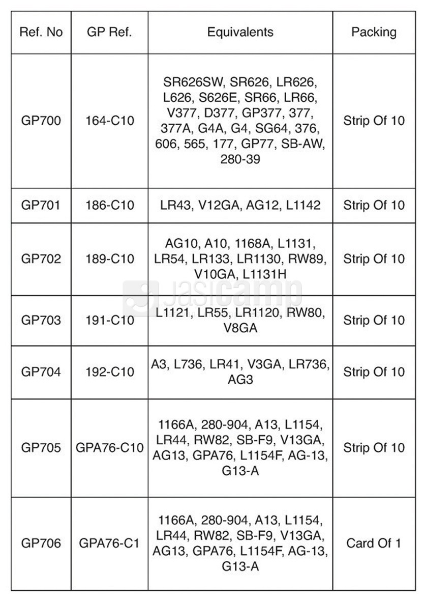 langzaam Citaat Oprechtheid Knoopcel batterij L 1154 klein 11.6x5.4 mm GP706 nr.P009H / L1154